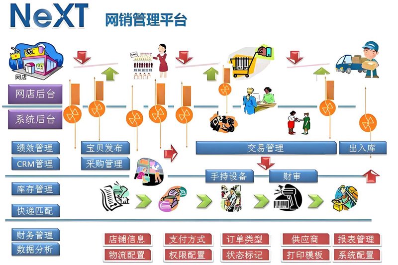 微信小程序定制